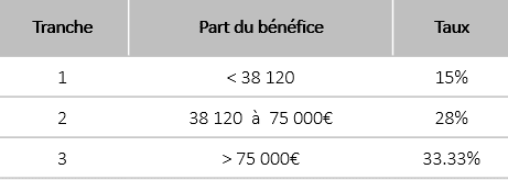 Tableau des taux